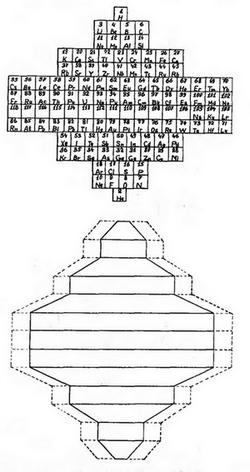 пираміда Менделєєва