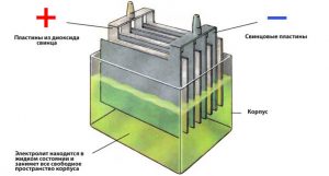 Признаки сульфатации аккумулятора